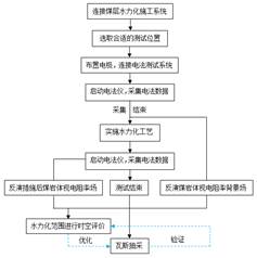 爆操美女流水大鸡巴36d基于直流电法的煤层增透措施效果快速检验技术